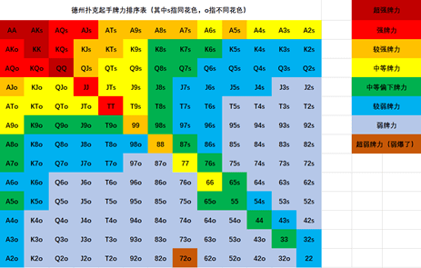 筹码 时机 生存——锦标赛进阶的三重考验